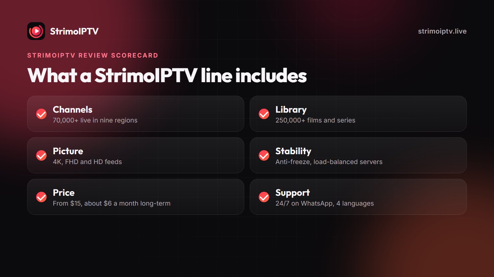 StrimoIPTV review scorecard covering channels, picture quality, stability, price and support